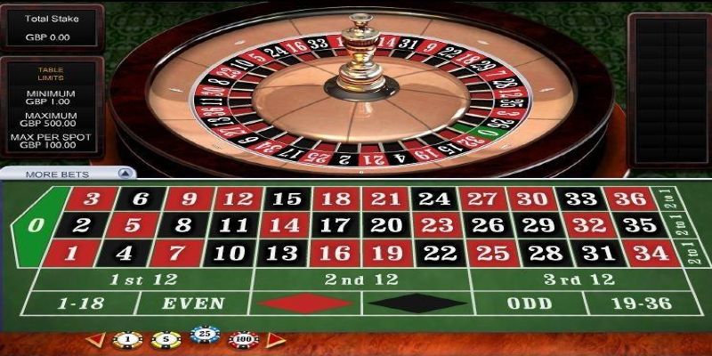 Sóng thủy triều được nhiều cao thủ đánh giá cao trong cách chơi Roulette